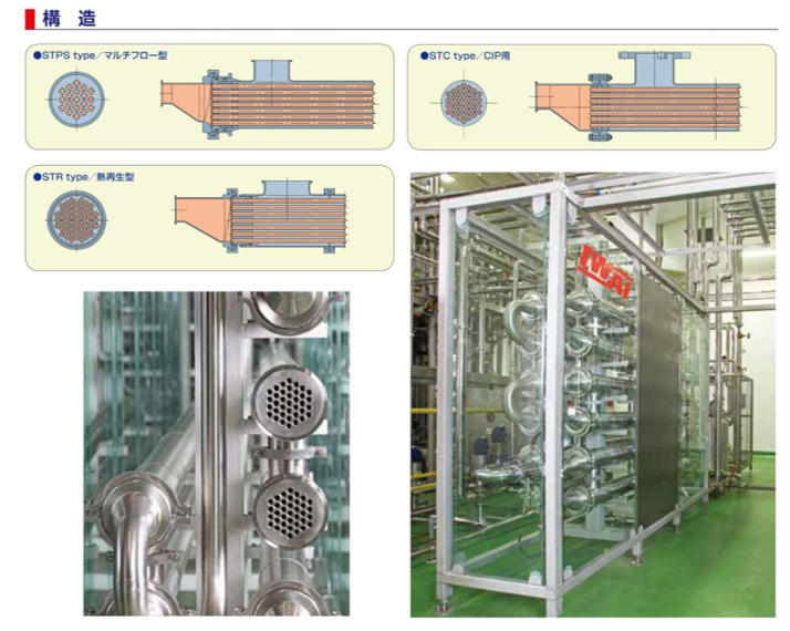 図1-4. シェル&チューブ式殺菌機(出典:岩井機械工業(株)製)